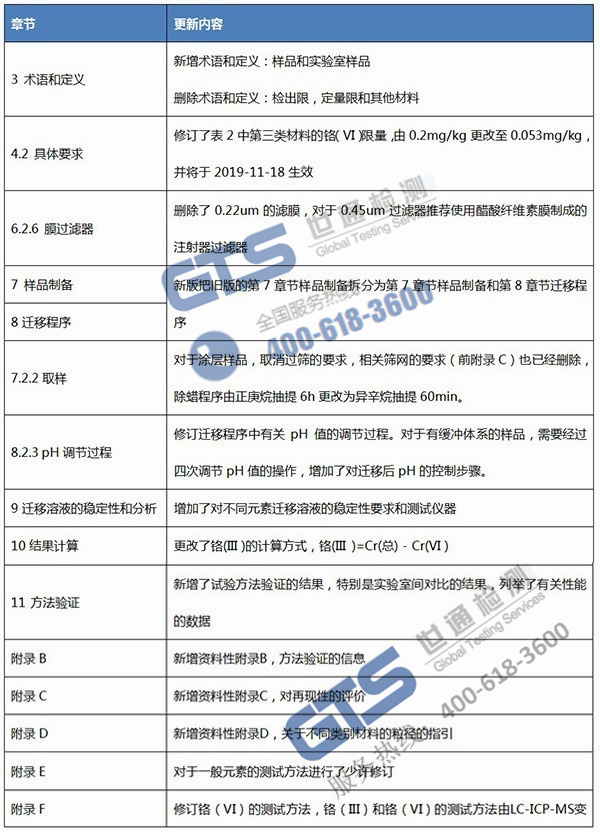 EN71測試標準