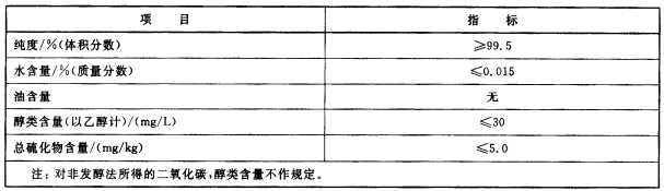 二氧化碳滅火劑檢測(cè)
